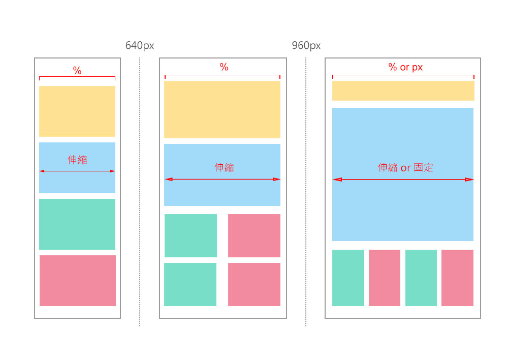 RWD_layout