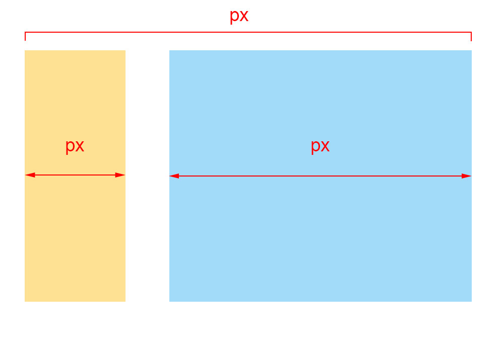 fiexed-layout