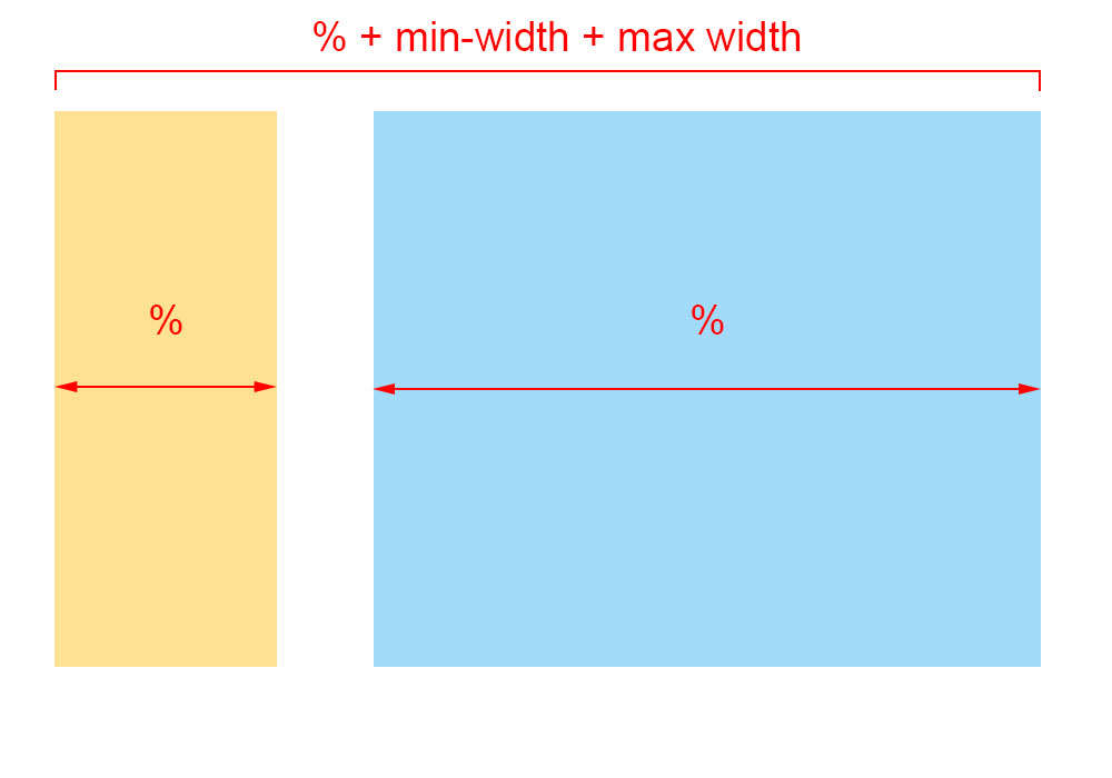 flexible-layout