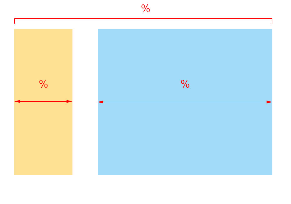 liquid-layout