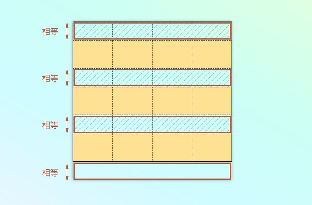 align-content-space-evenly