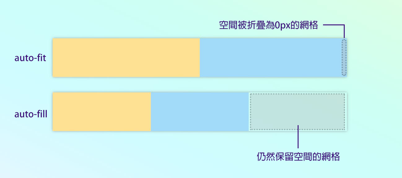 auto-fit-auto-fill-difference-02