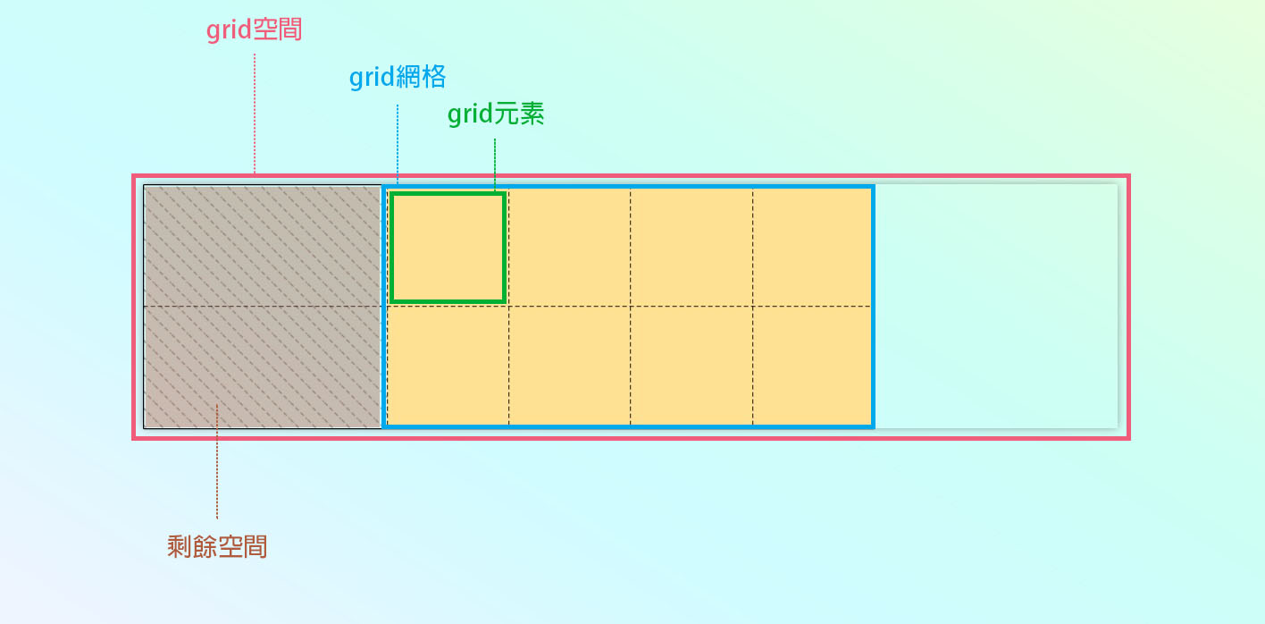 content-structure