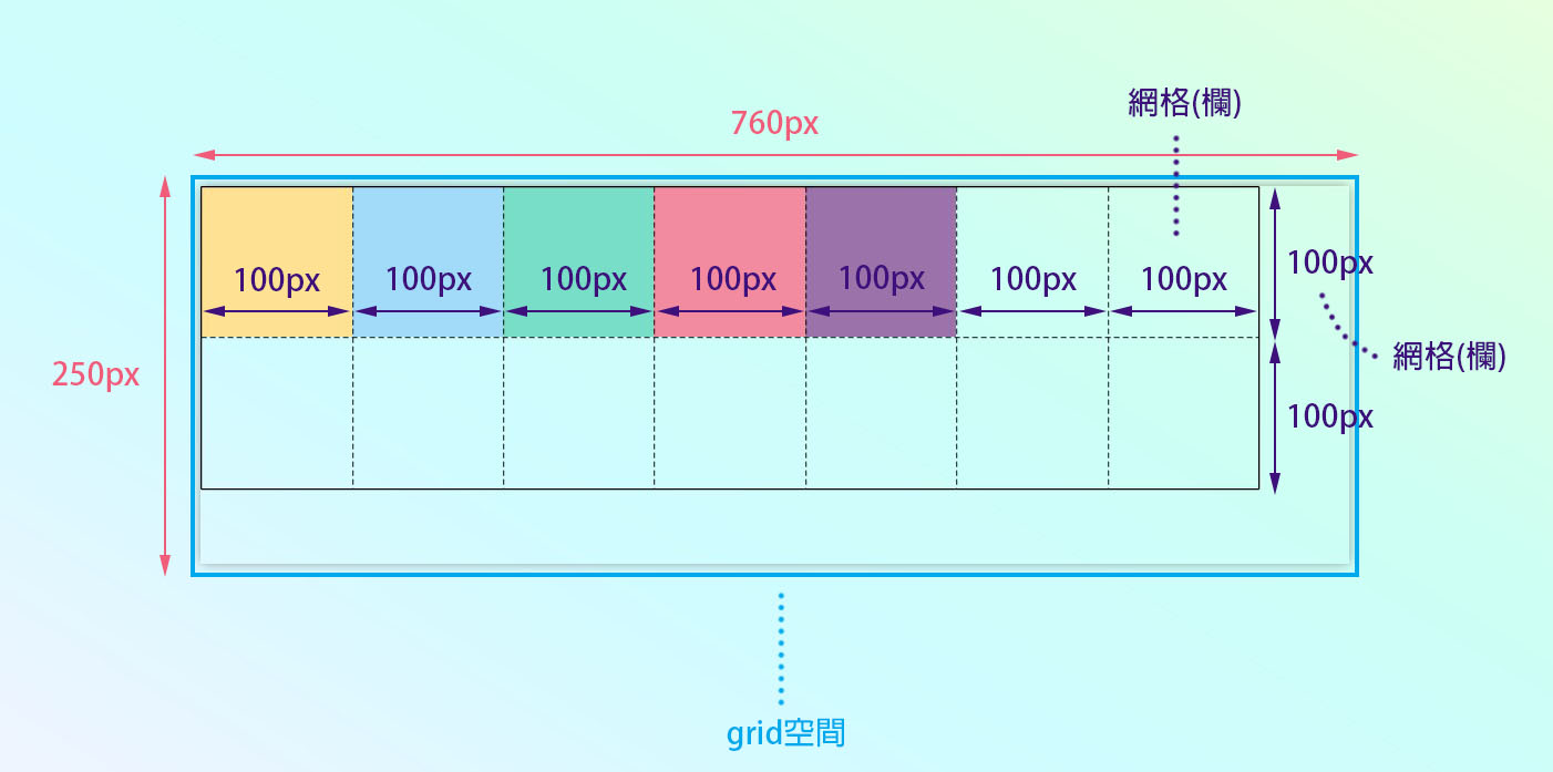 grid-auto-fill