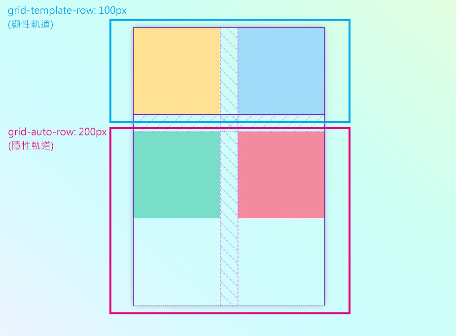 grid-auto