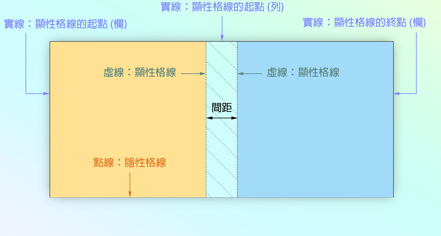 grid-implicit-explicit-03