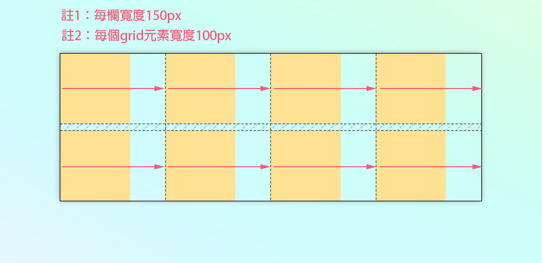 justify-items-start