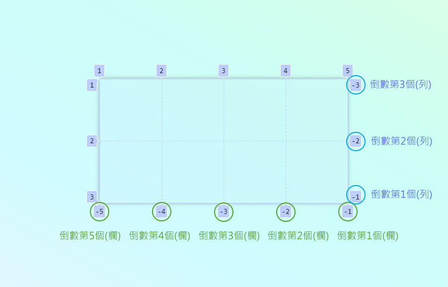 line-ngt