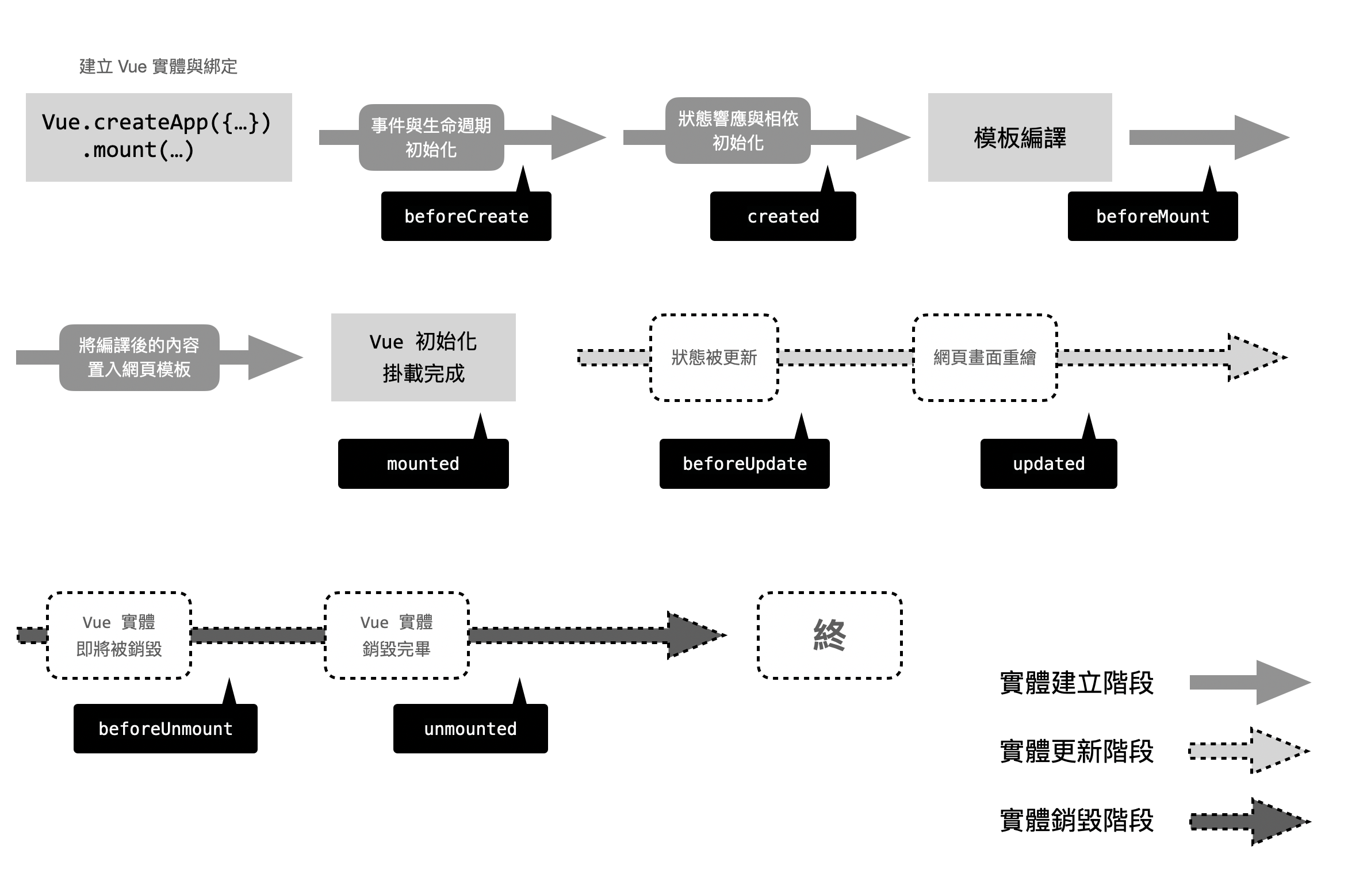 lifecycle