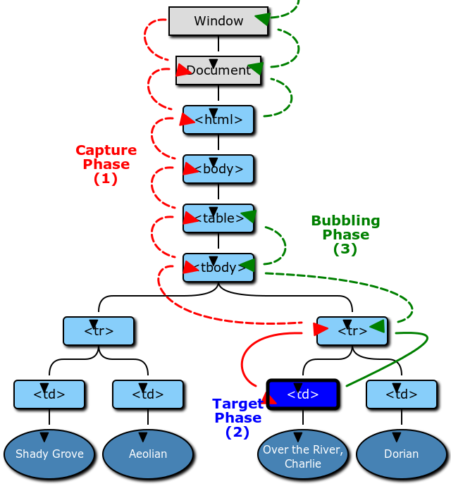 event-flow