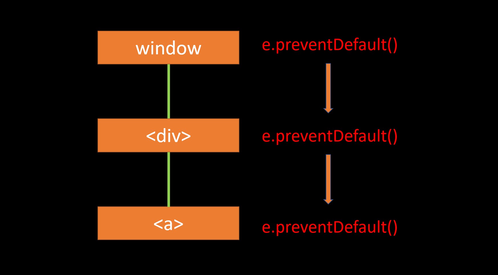 prevent-default-01