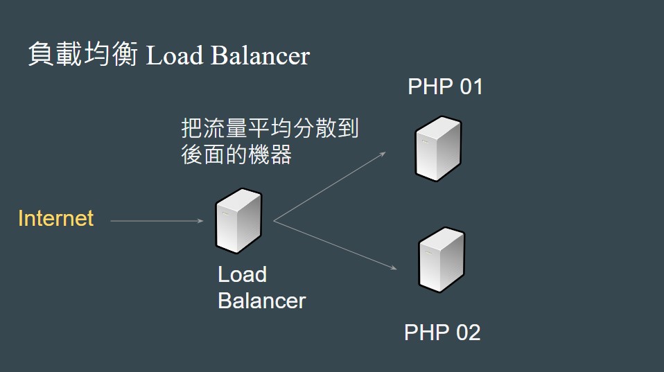 load-balance