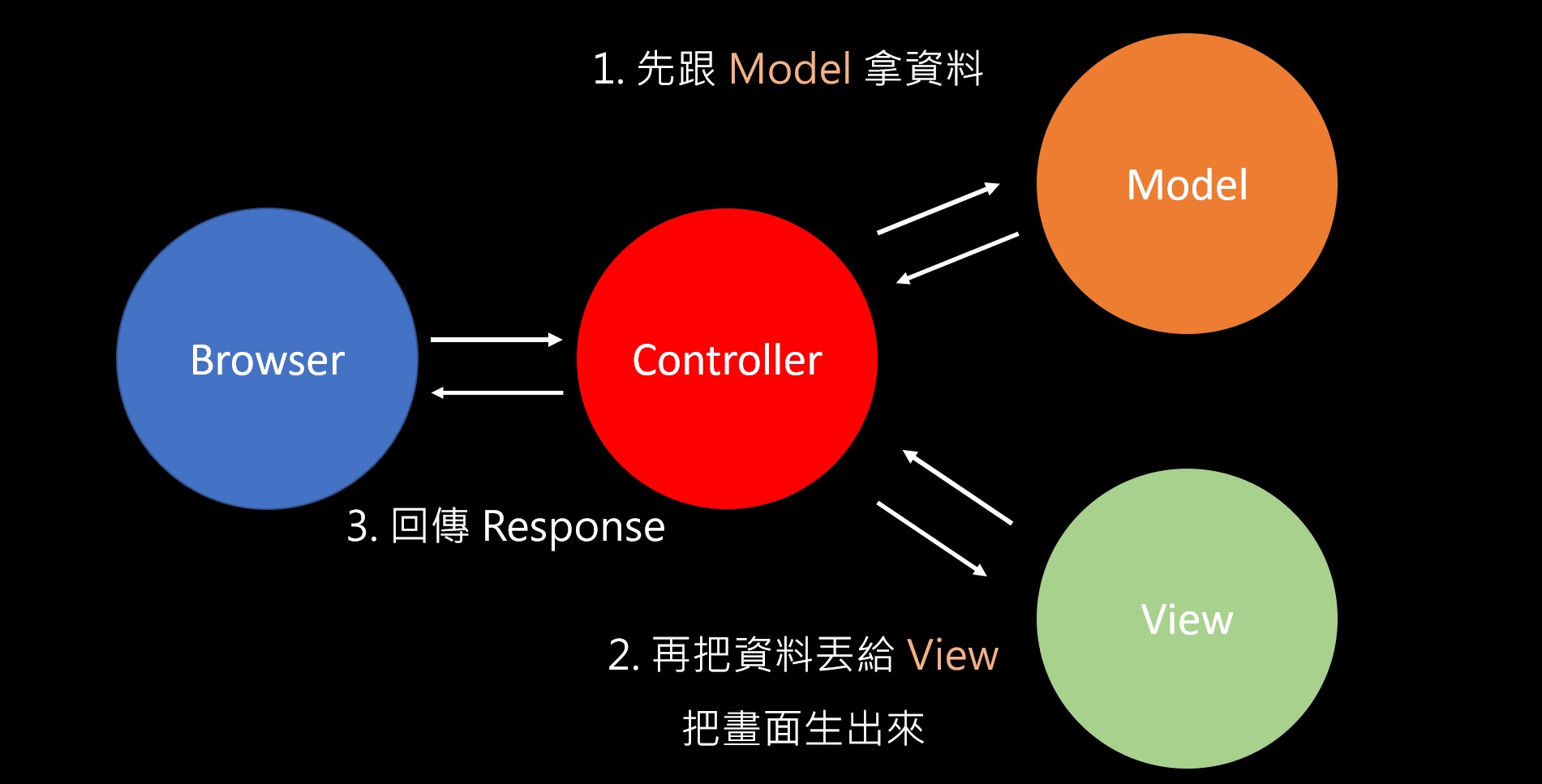 mvc