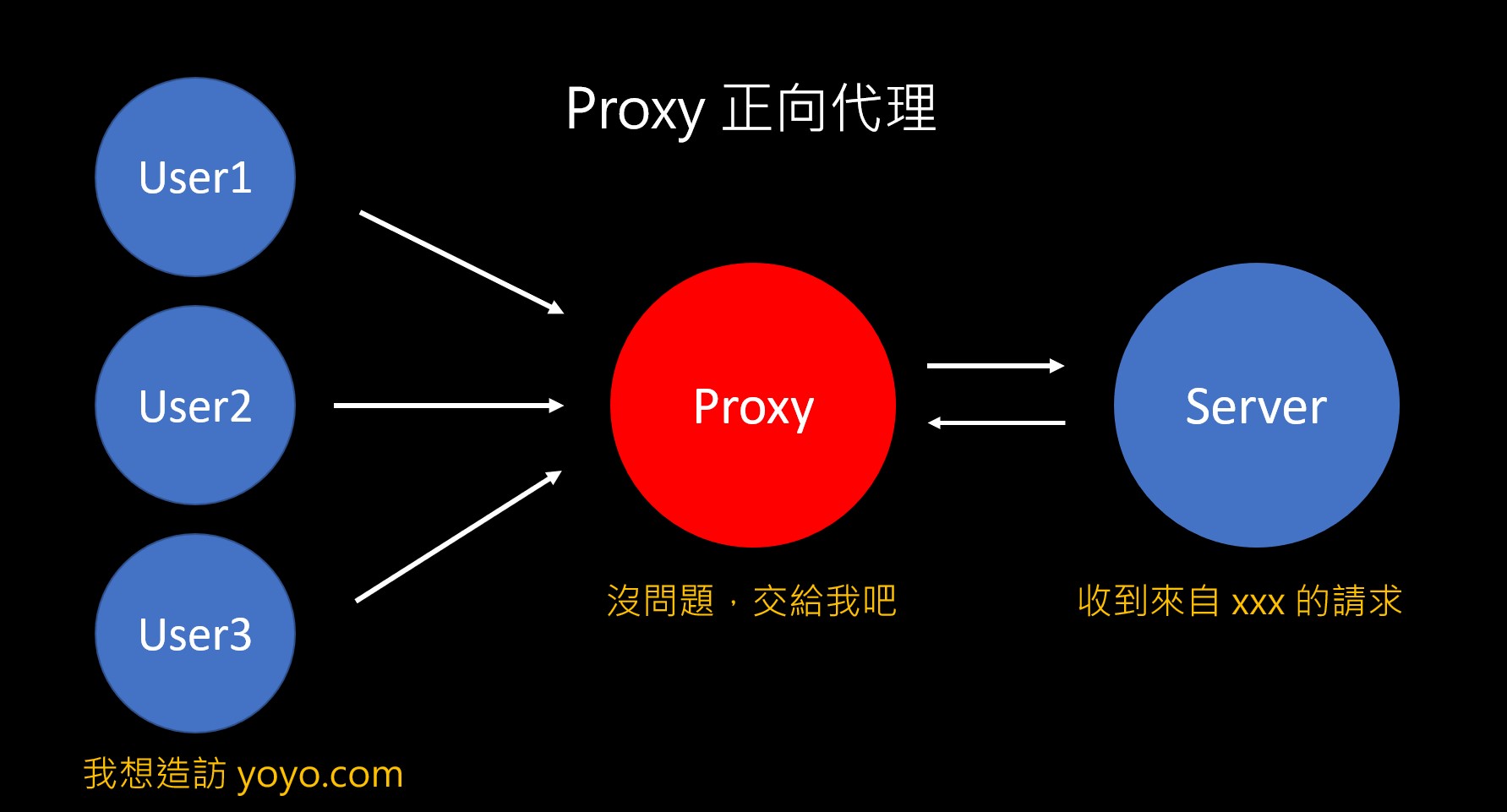 proxy-01