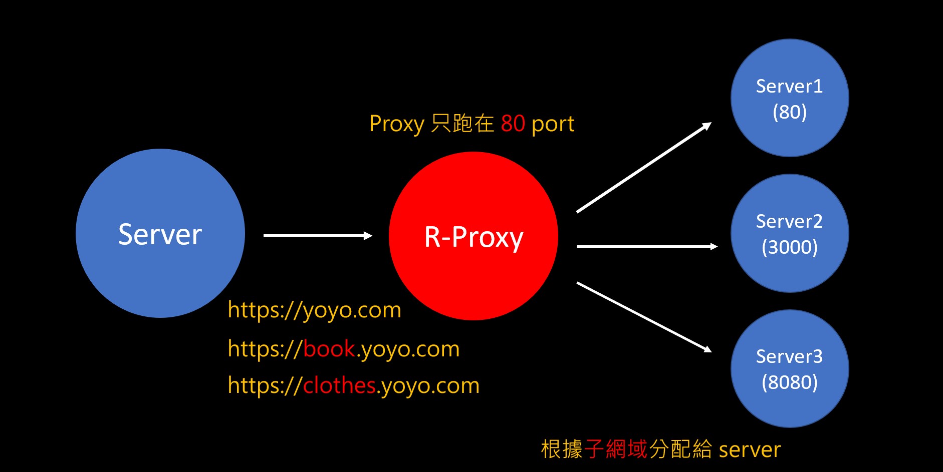 reverse-proxy-03