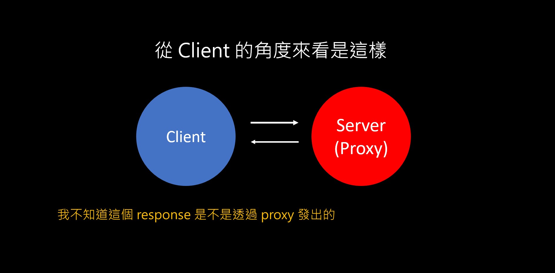 reverse-proxy-04