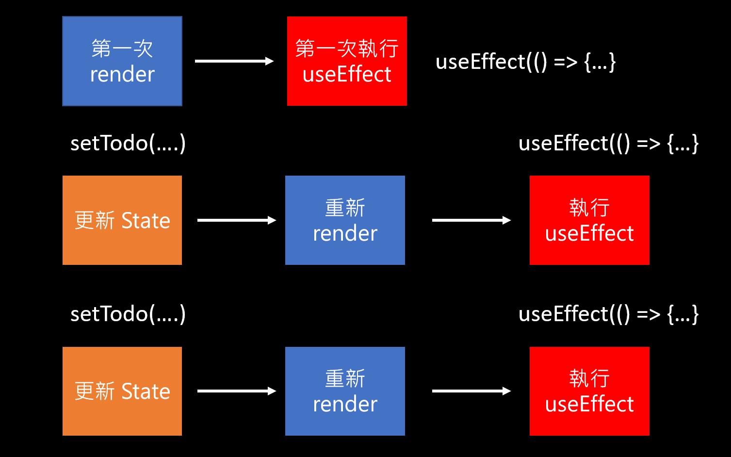 use-effect-flow