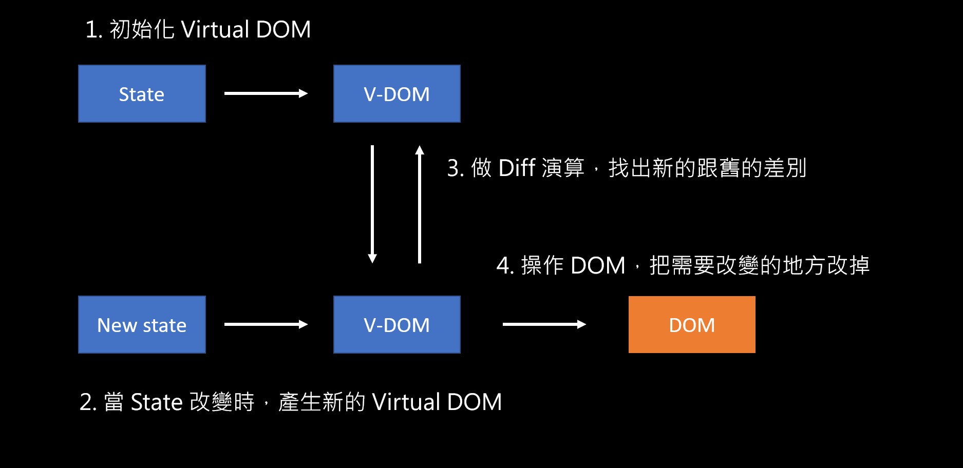 virtual-dom