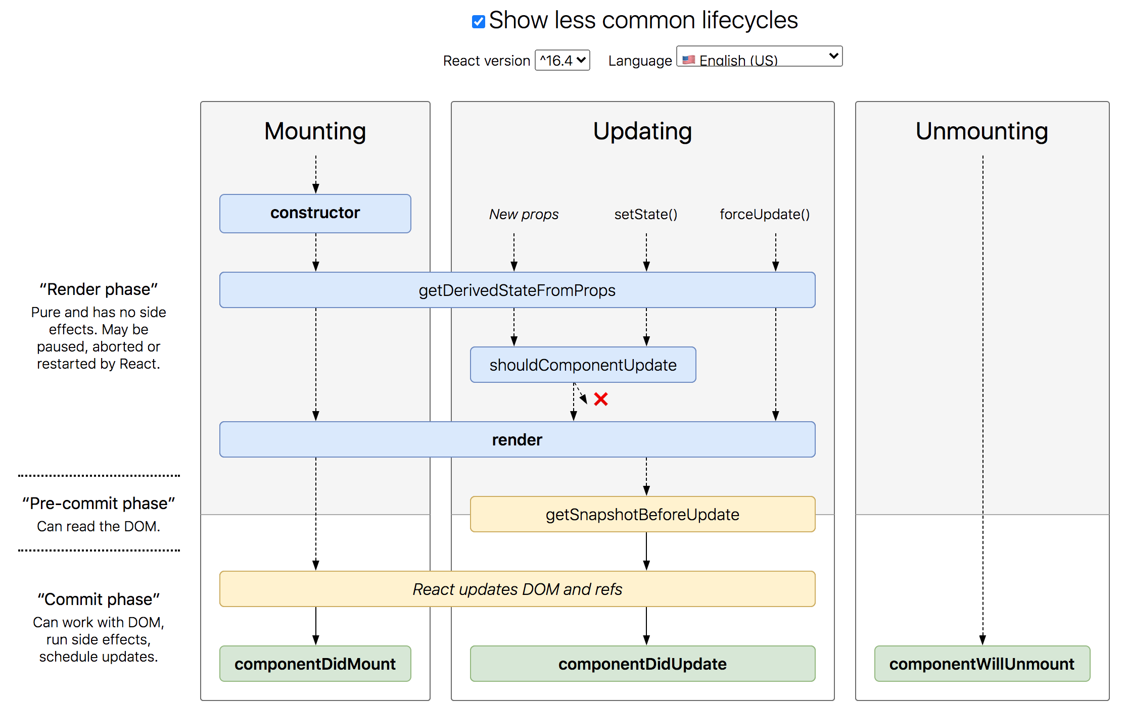 React Class Component PeaNu s Paradise