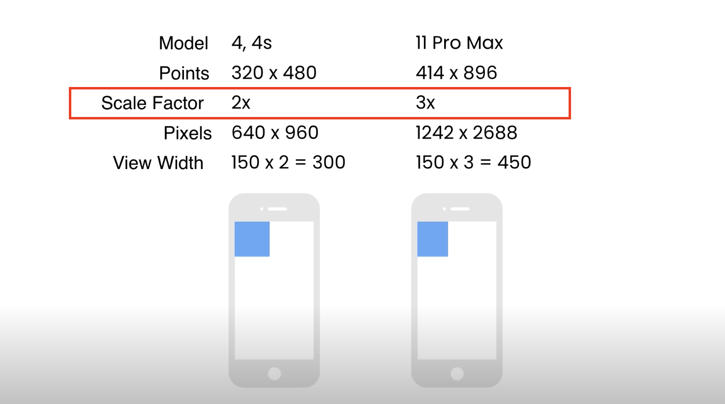 scale-factor