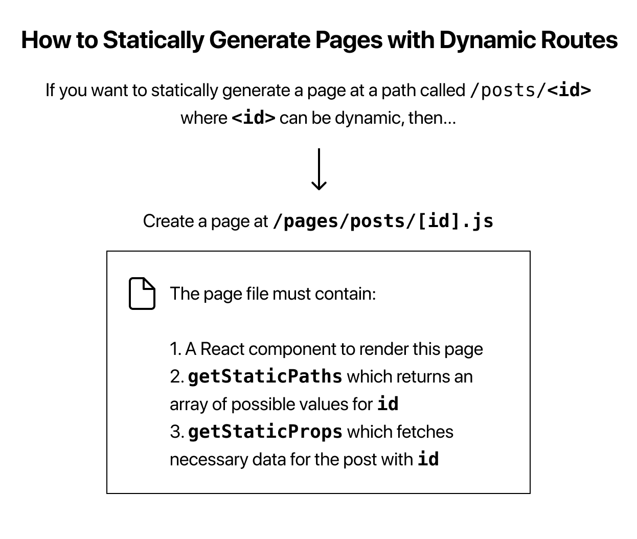 dynamic-routes