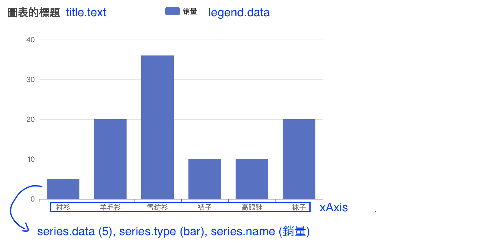 data-structure